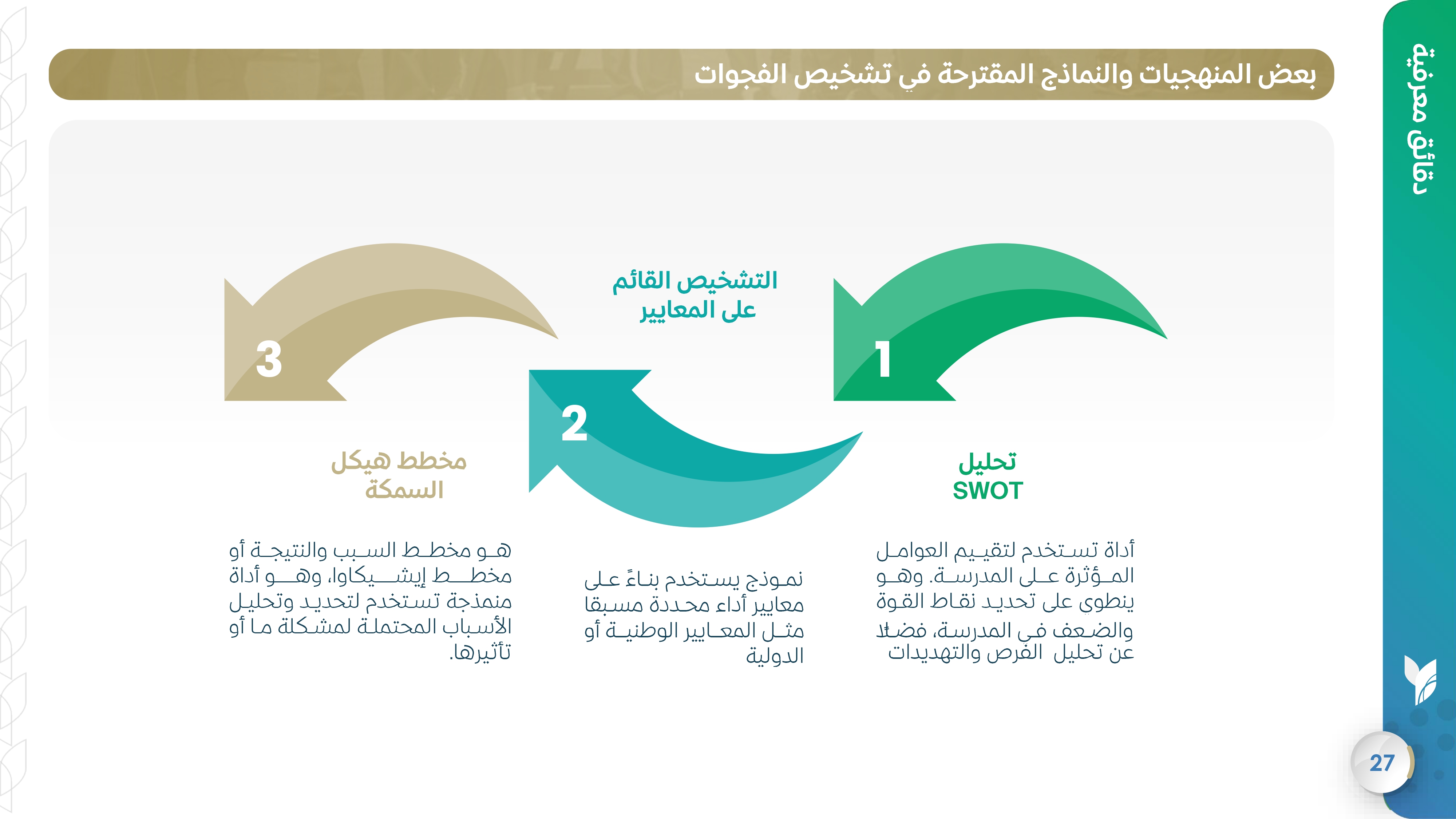 بعض المنهجيات والنماذج المقترحة في تشخيص الفجوات